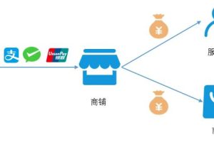 合伙门店必备：盛意旺收款码支持自动分账了！