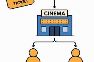 电影票房分账解决方案：汇付多方分账